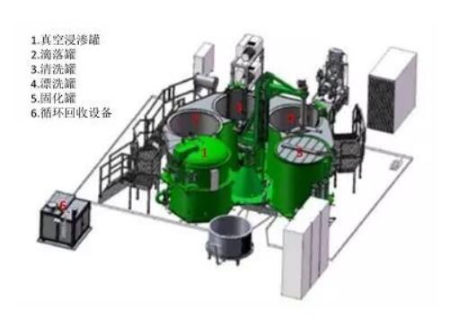 再談浸滲劑（密封性、有機(jī)與無機(jī)對比）圖三